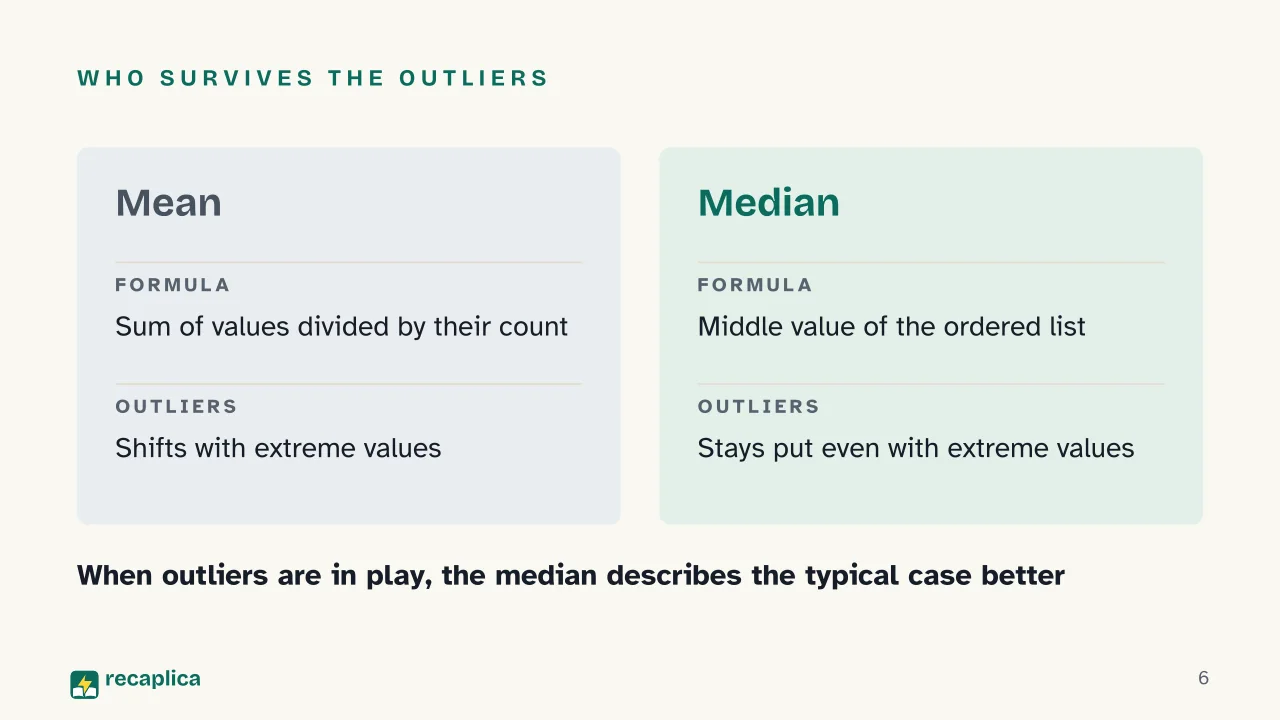 Slide 6 of the presentation on Probability and Statistics: Who survives the outliers