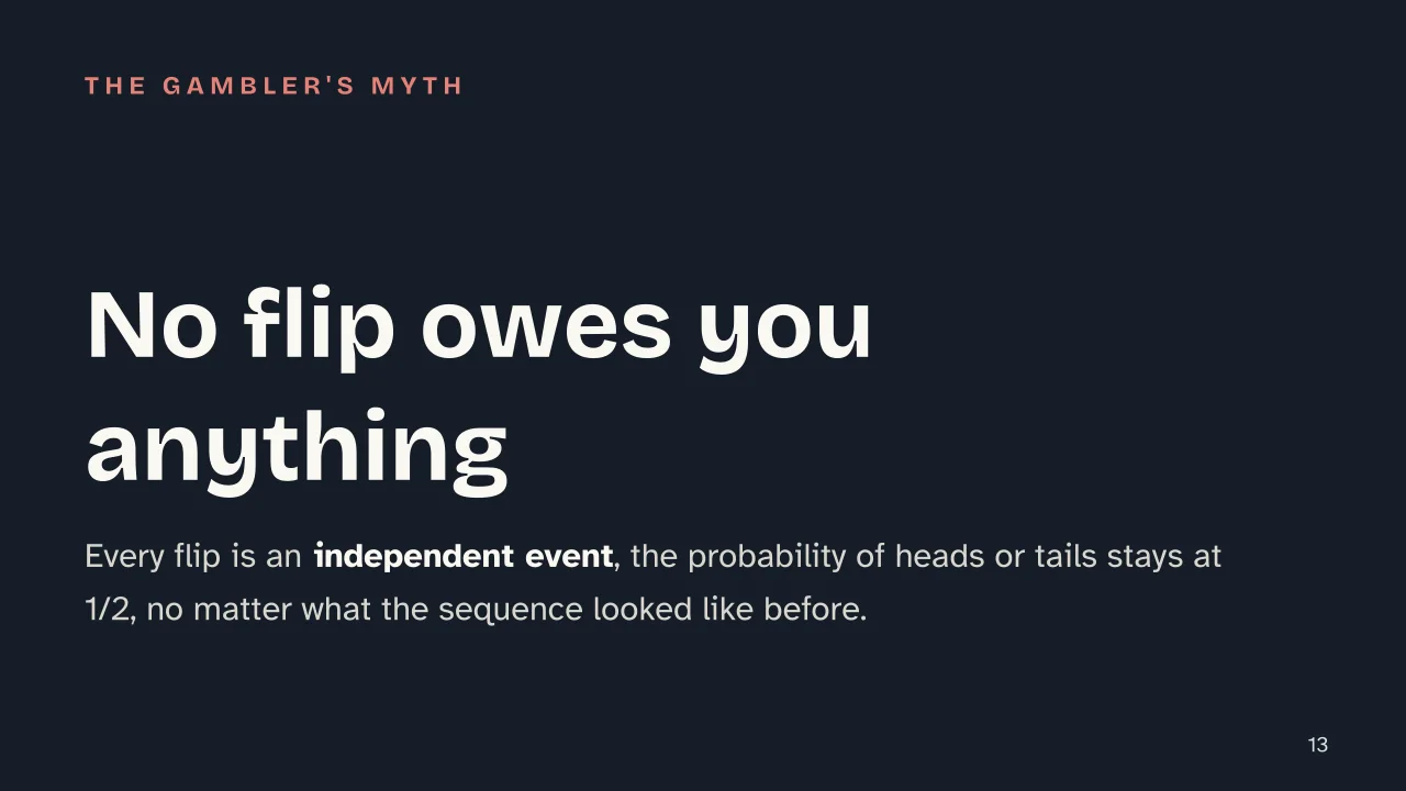 Slide 13 of the presentation on Probability and Statistics: No flip owes you anything