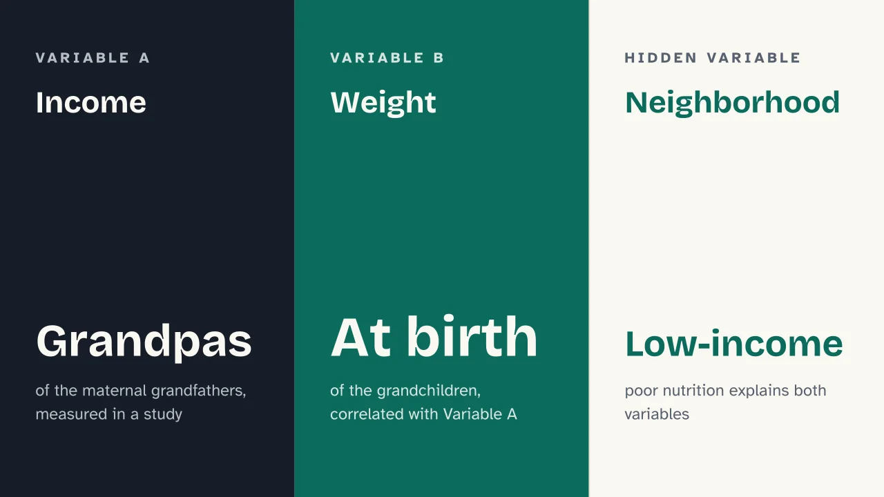 Slide 9 of the presentation on Psychological Science: Income · Weight · Neighborhood