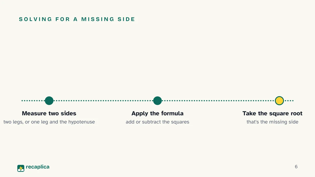 Slide 6 of the presentation on Pythagorean Theorem: Solving for a missing side