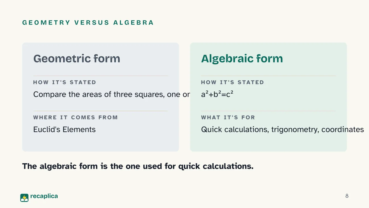 Slide 8 of the presentation on Pythagorean Theorem: Geometry versus algebra
