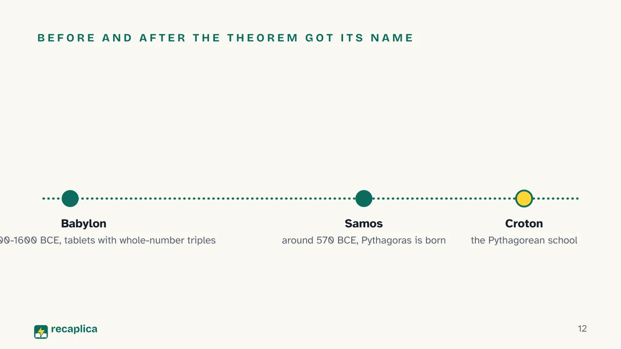 Slide 12 of the presentation on Pythagorean Theorem: Before and after the theorem got its name