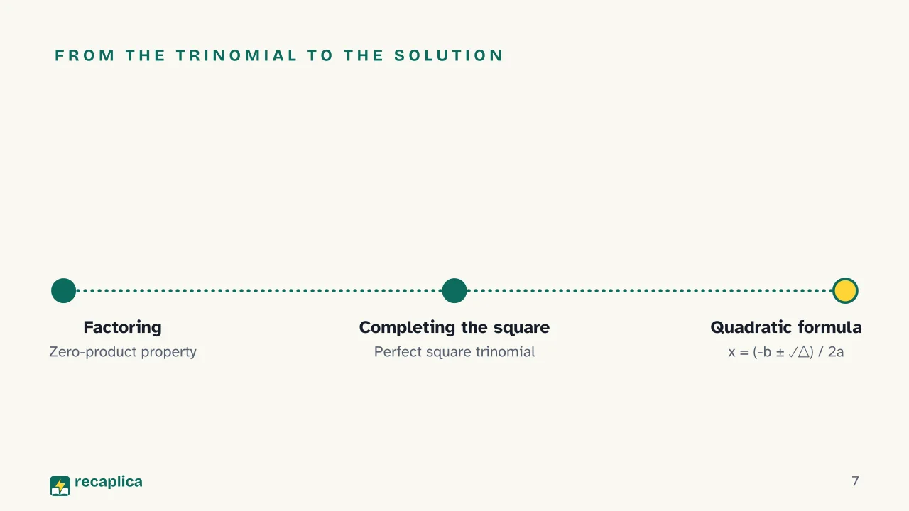 Slide 7 of the presentation on Quadratic Equation: From the trinomial to the solution