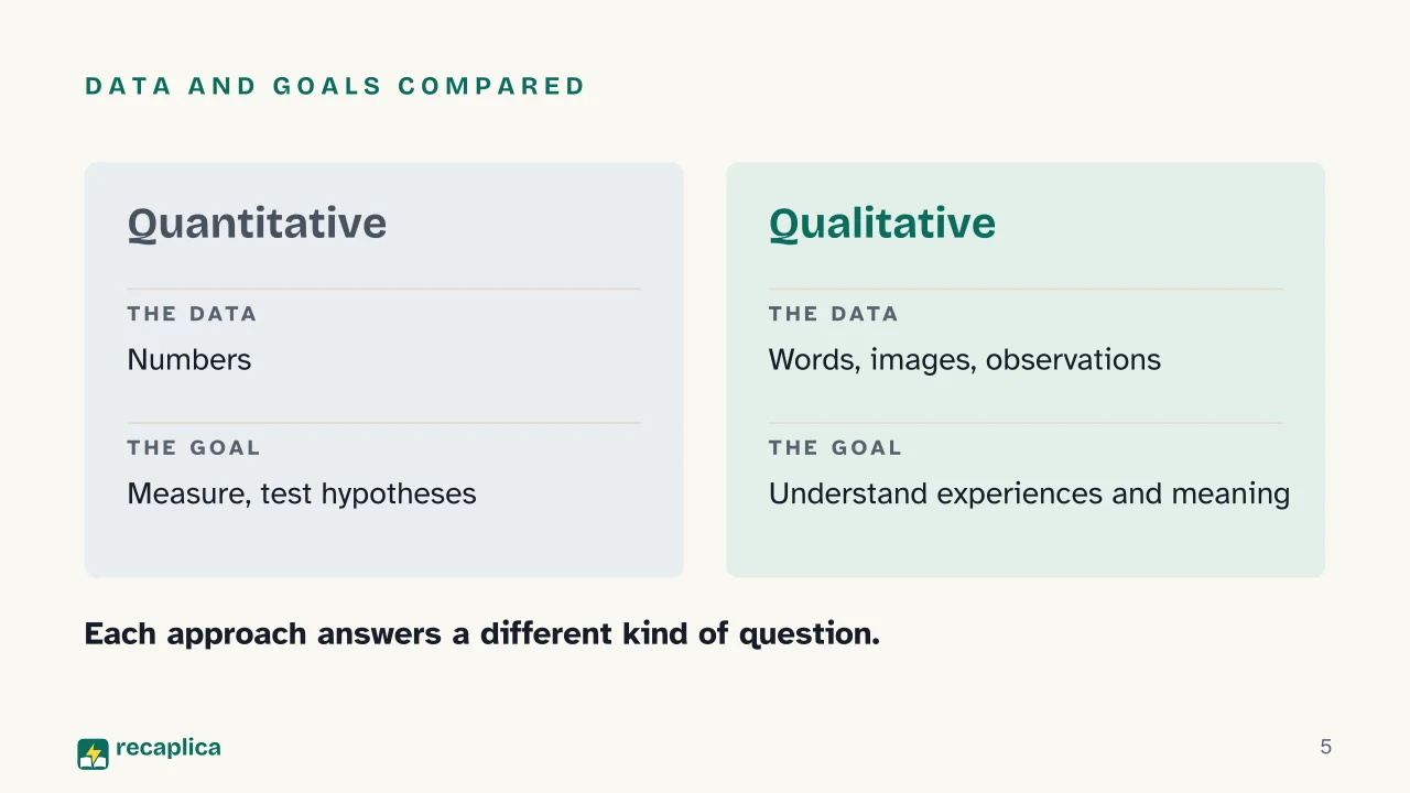 Slide 5 of the presentation on Qualitative and Quantitative Research: Data and goals compared