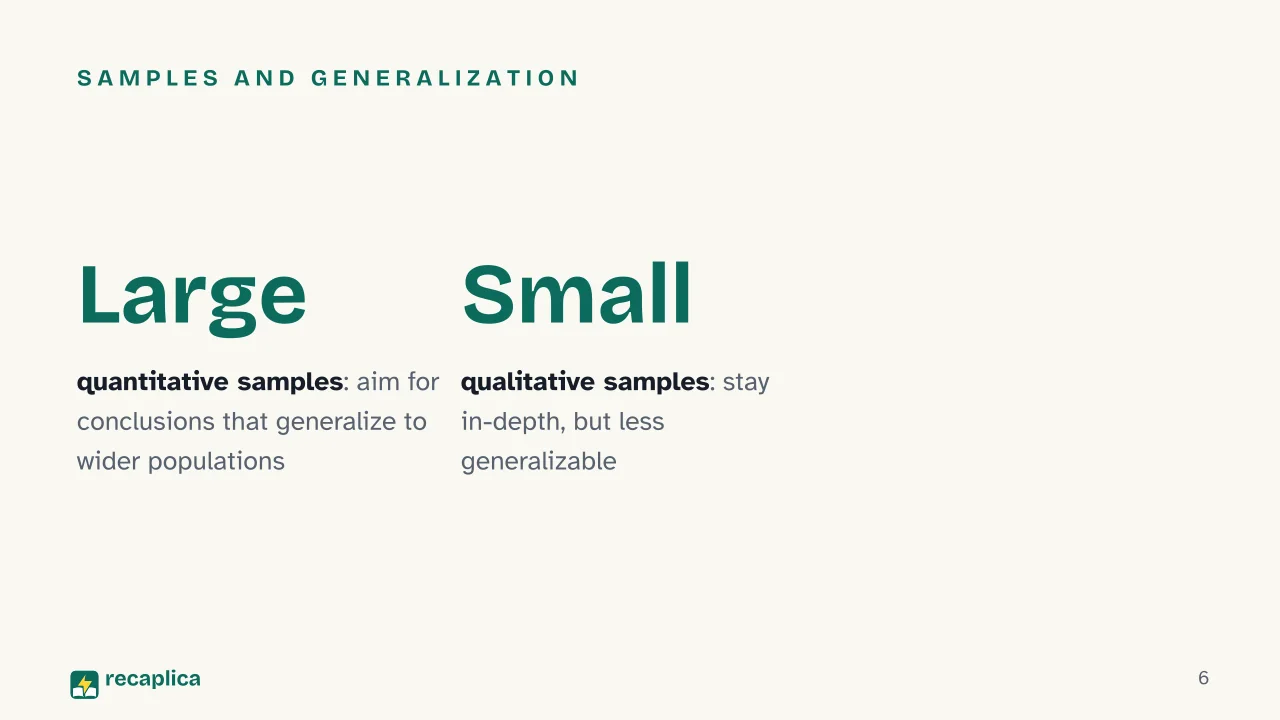 Slide 6 of the presentation on Qualitative and Quantitative Research: Samples and generalization