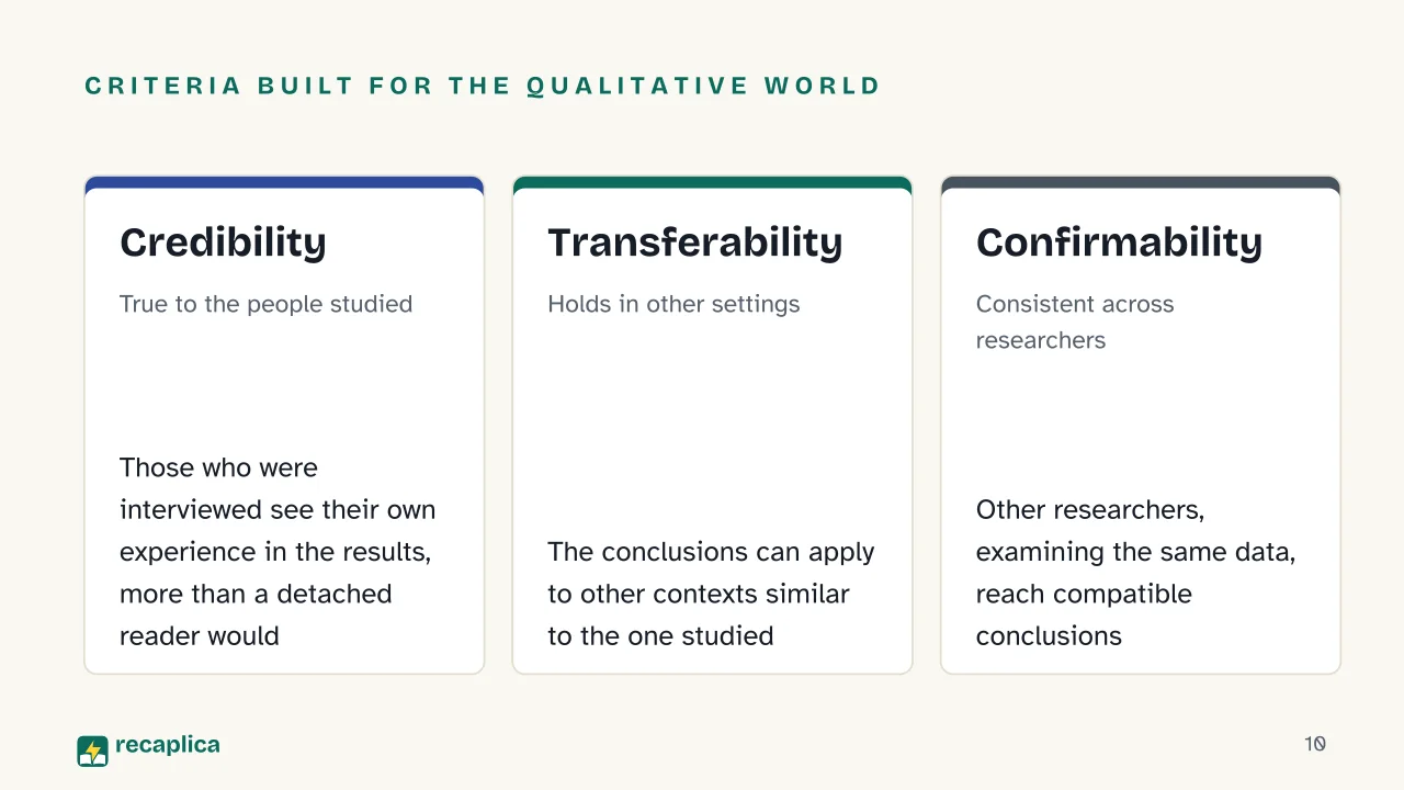 Slide 10 of the presentation on Qualitative and Quantitative Research: Criteria built for the qualitative world: Credibility, Transferability, Confirmability