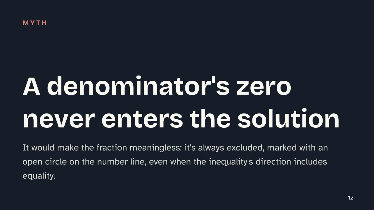 Slide 12 of the presentation on Rational Inequalities: A denominator's zero never enters the solution