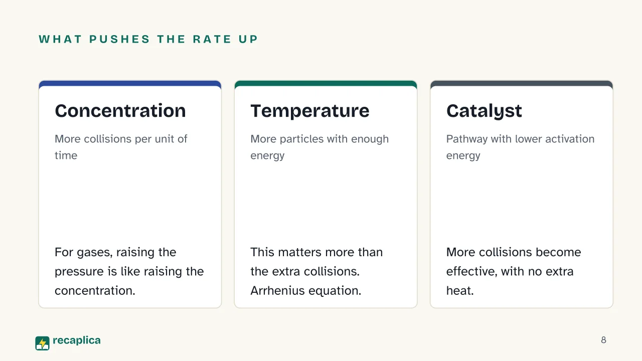 Slide 8 of the presentation on Reaction rate: What pushes the rate up: Concentration, Temperature, Catalyst