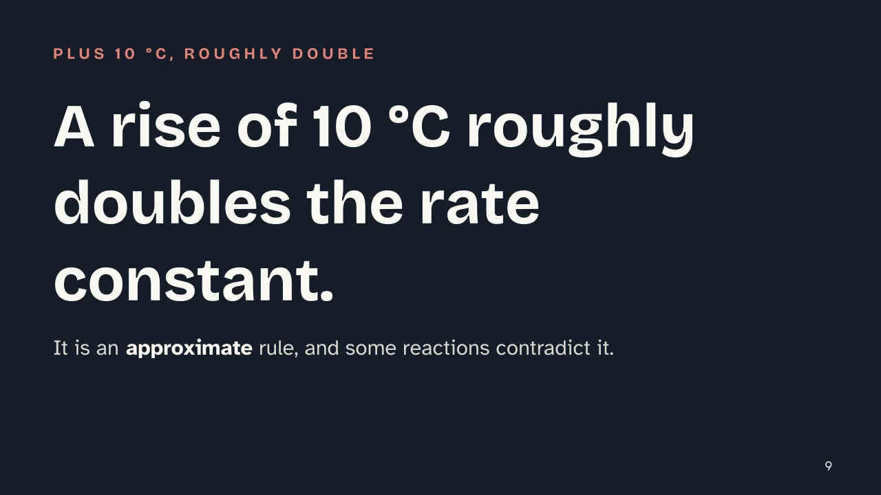 Slide 9 of the presentation on Reaction rate: A rise of 10 °C roughly doubles the rate constant.