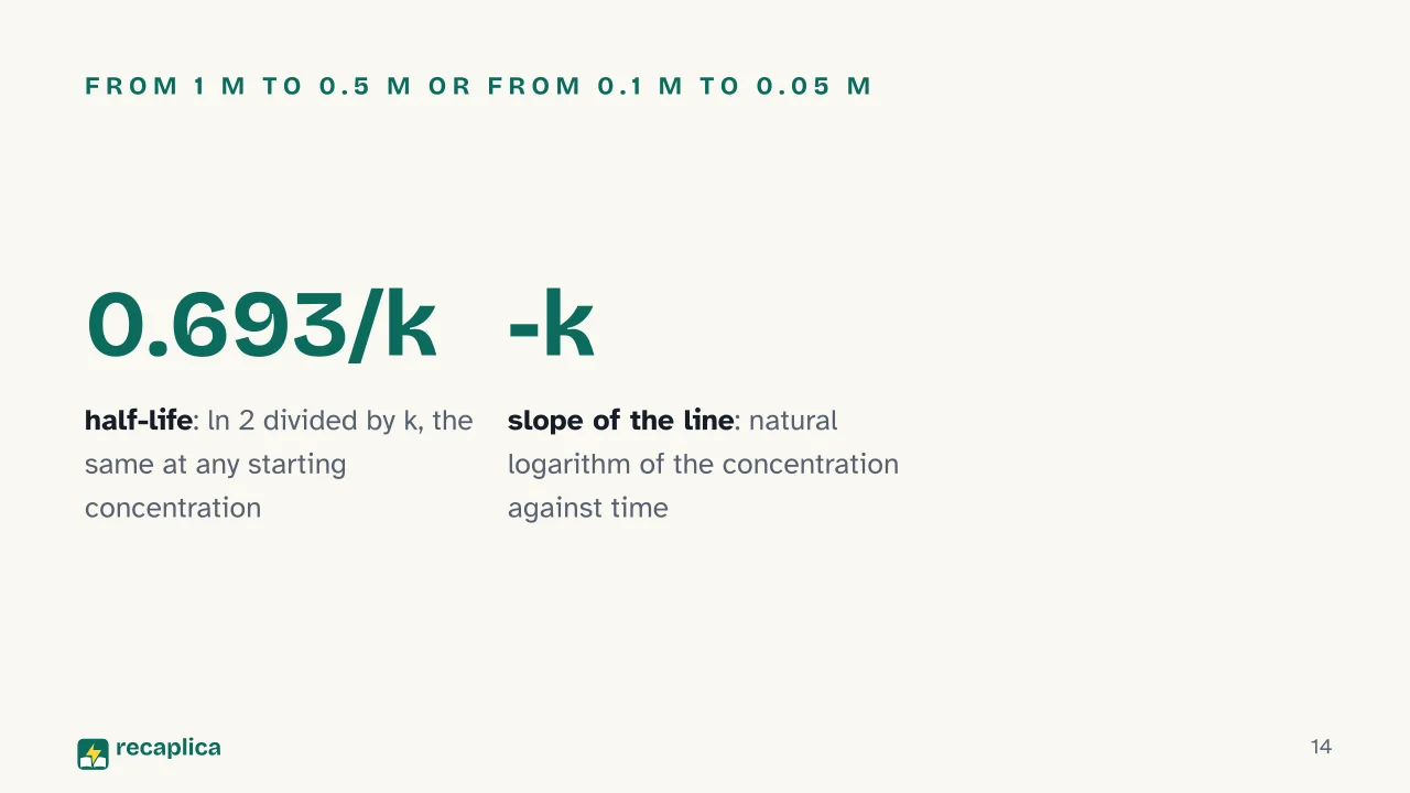 Slide 14 of the presentation on Reaction rate: From 1 M to 0.5 M or from 0.1 M to 0.05 M
