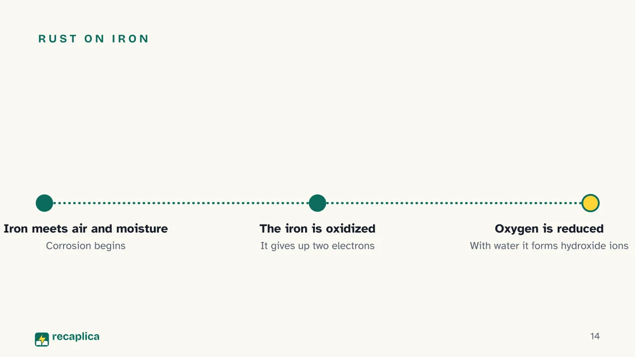 Slide 14 of the presentation on Redox Reactions: Rust on iron