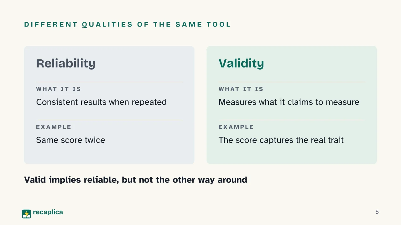 Slide 5 of the presentation on Research Methods in Psychology: Different qualities of the same tool