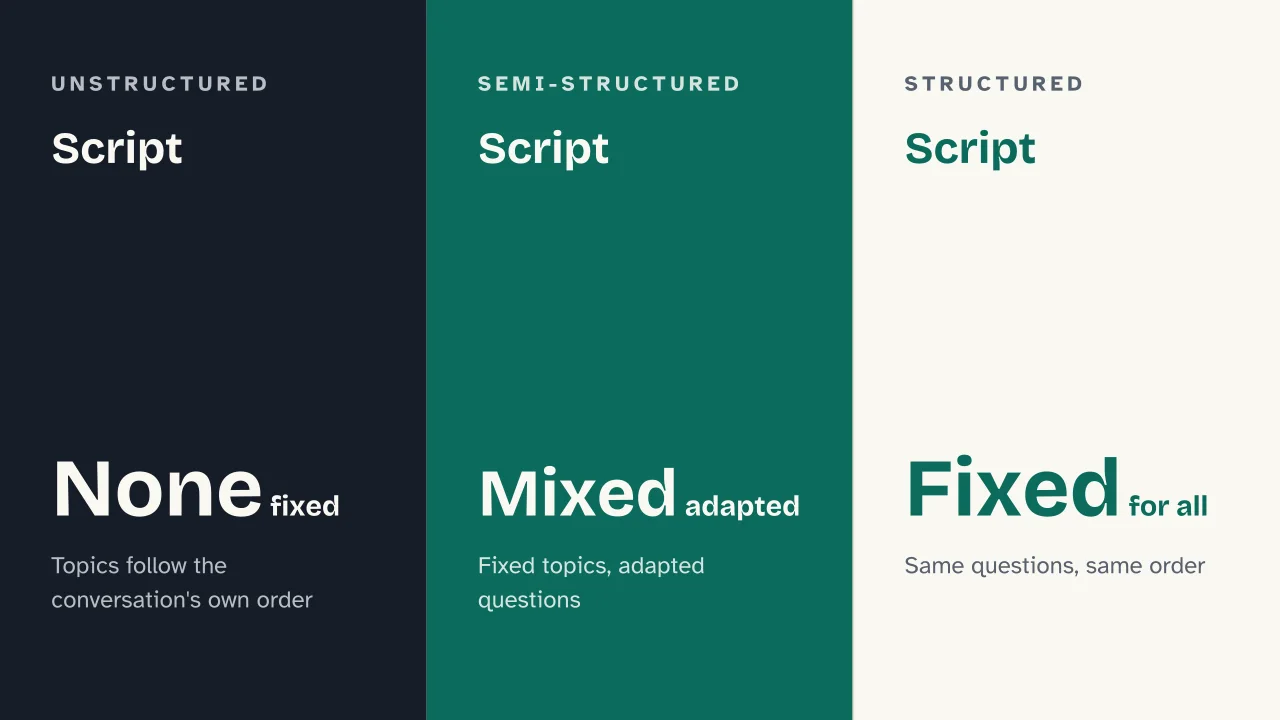 Slide 7 of the presentation on Research Methods in Psychology: Script · Script · Script