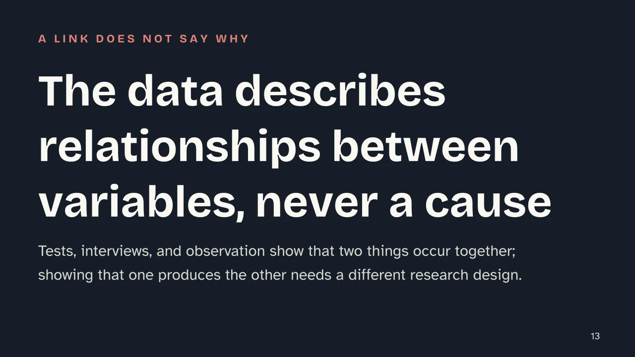 Slide 13 of the presentation on Research Methods in Psychology: The data describes relationships between variables, never a cause