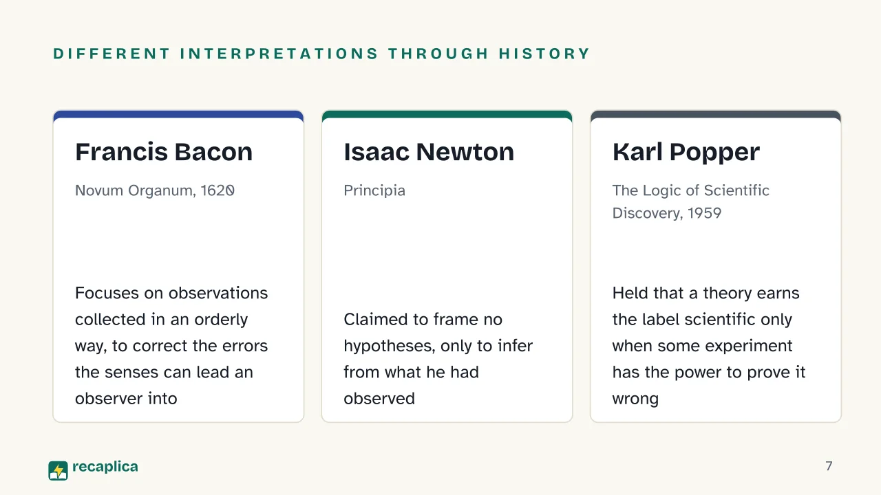 Slide 7 of the presentation on Scientific Method: Different interpretations through history: Francis Bacon, Isaac Newton, Karl Popper