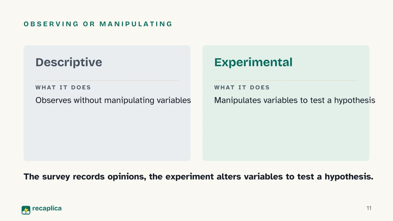 Slide 11 of the presentation on Scientific Method: Observing or manipulating