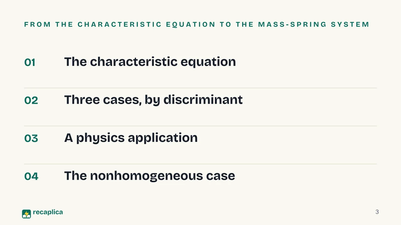 Slide 3 of the presentation on Second-Order Differential Equations: From the characteristic equation to the mass-spring system