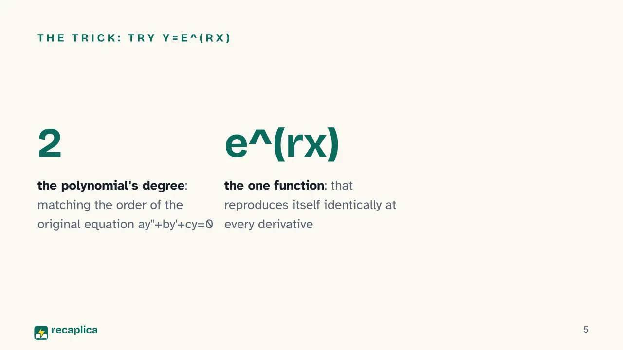 Slide 5 of the presentation on Second-Order Differential Equations: The trick: try y=e^(rx)