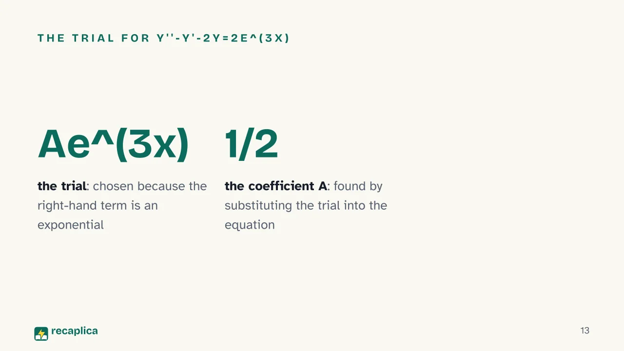 Slide 13 of the presentation on Second-Order Differential Equations: The trial for y''-y'-2y=2e^(3x)