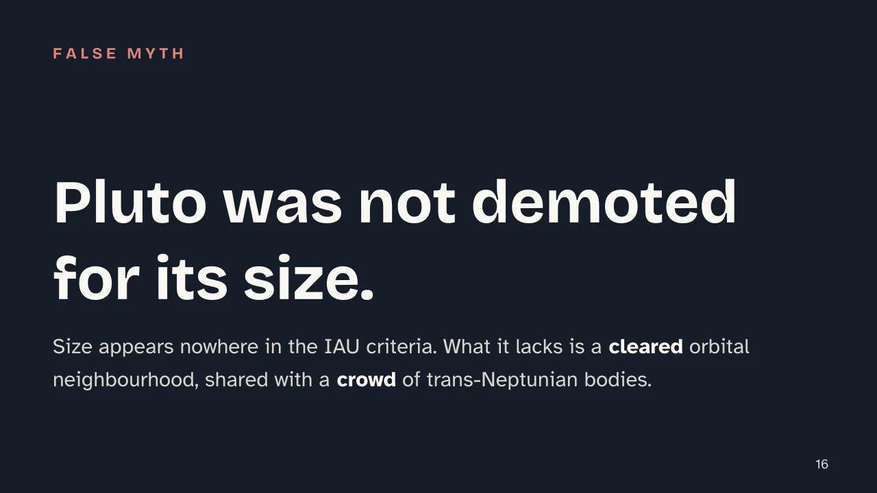 Slide 16 of the presentation on The solar system: Pluto was not demoted for its size.