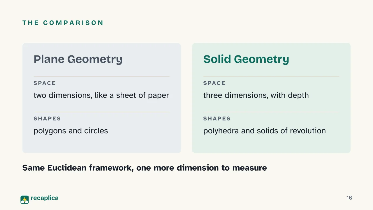 Slide 10 of the presentation on Solid Geometry: The comparison
