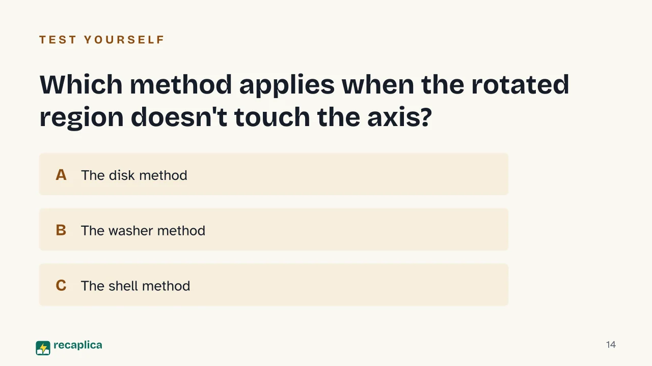 Slide 14 of the presentation on Solid of Revolution: Which method applies when the rotated region doesn't touch the axis?