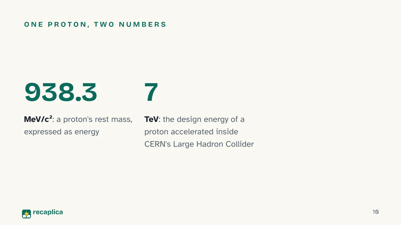 Slide 10 of the presentation on E = mc²: One proton, two numbers