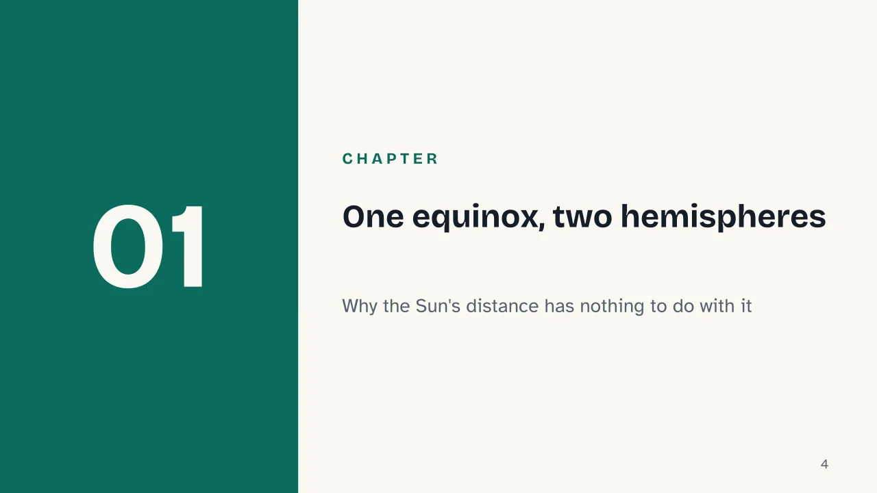Slide 4 of the presentation on Spring: Chapter 01: One equinox, two hemispheres