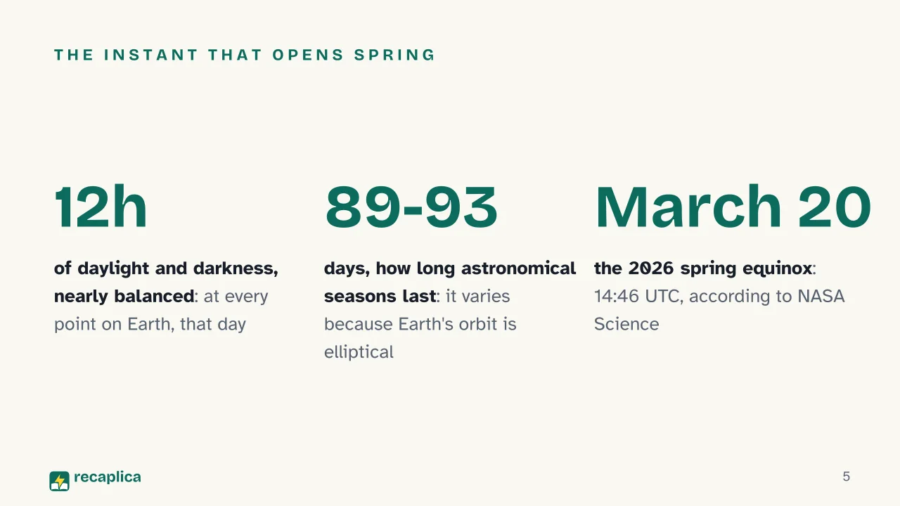 Slide 5 of the presentation on Spring: The instant that opens spring