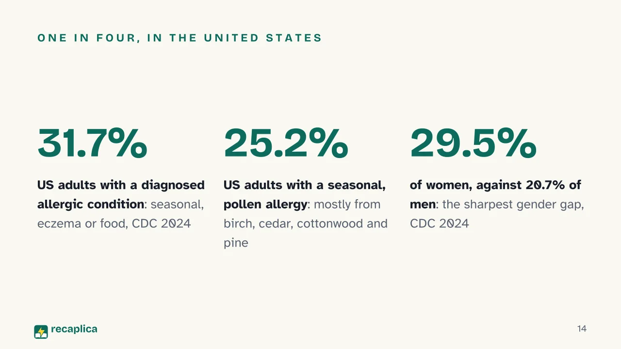 Slide 14 of the presentation on Spring: One in four, in the United States