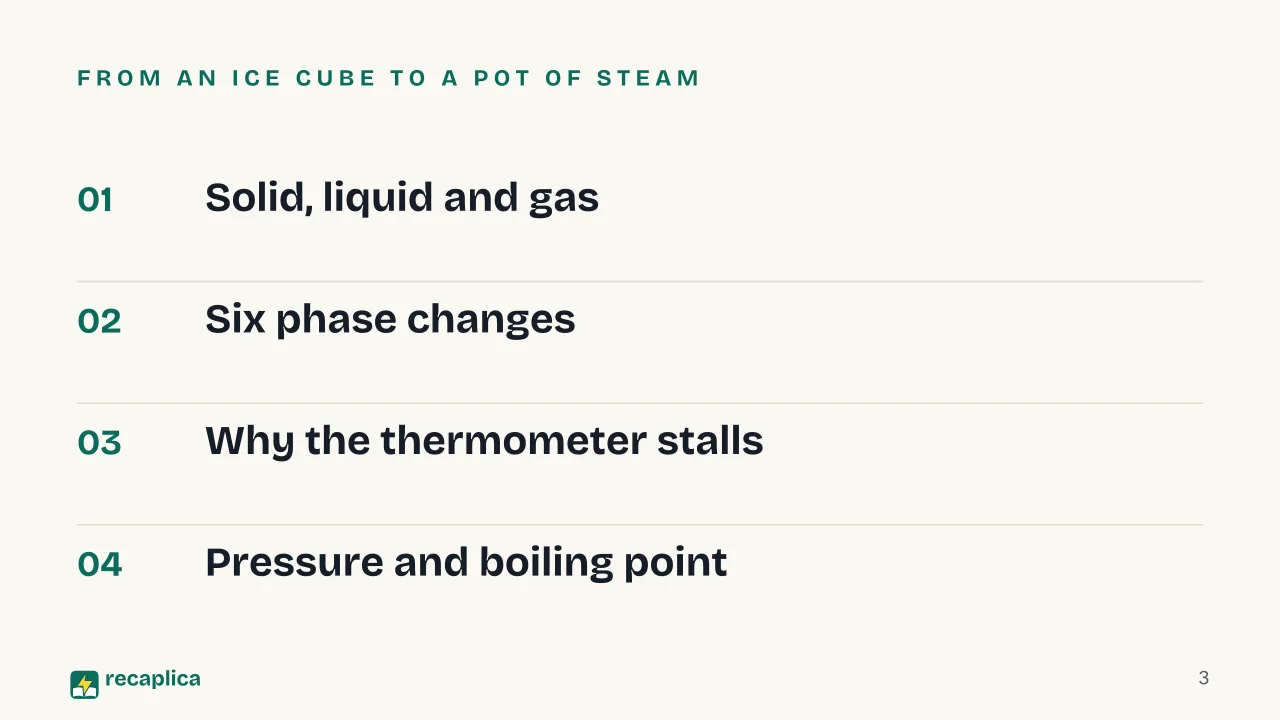 Slide 3 of the presentation on States of Matter and Phase Changes, with a Diagram: From an ice cube to a pot of steam