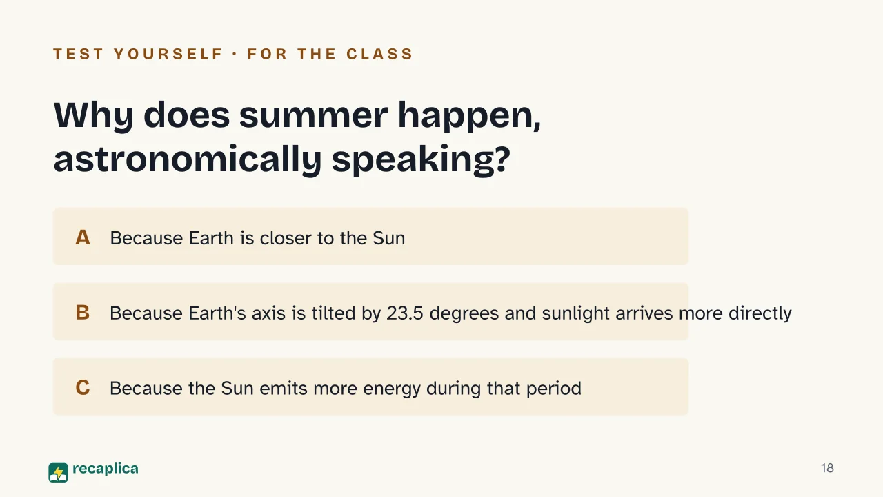 Slide 18 of the presentation on Summer: Why does summer happen, astronomically speaking?