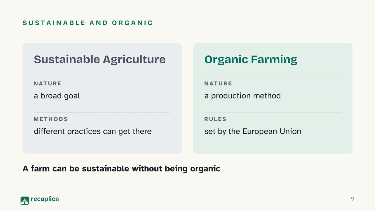 Slide 9 of the presentation on What Is Sustainable Agriculture? Definition, Measures, and the Organic Difference: Sustainable and organic