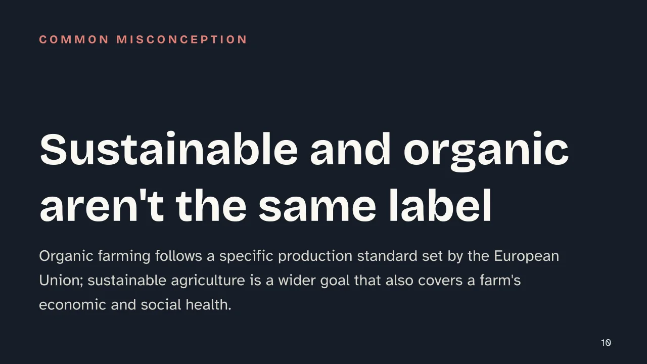 Slide 10 of the presentation on What Is Sustainable Agriculture? Definition, Measures, and the Organic Difference: Sustainable and organic aren't the same label