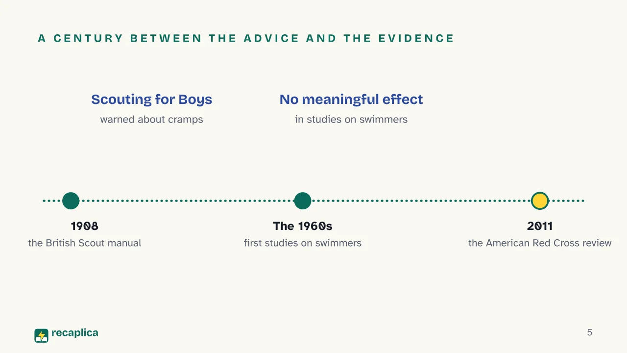 Slide 5 of the presentation on Swimming after eating: A century between the advice and the evidence