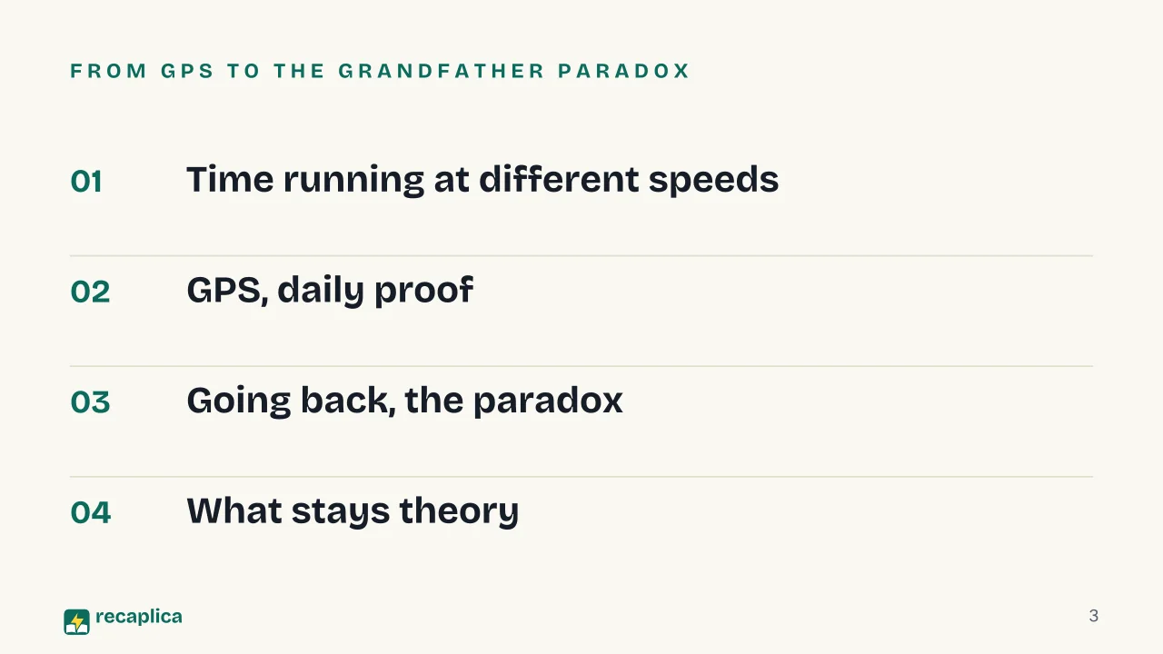 Slide 3 of the presentation on Time Travel: From GPS to the grandfather paradox