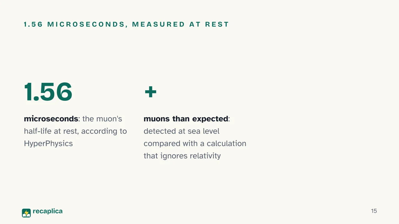 Slide 15 of the presentation on Time Travel: 1.56 microseconds, measured at rest