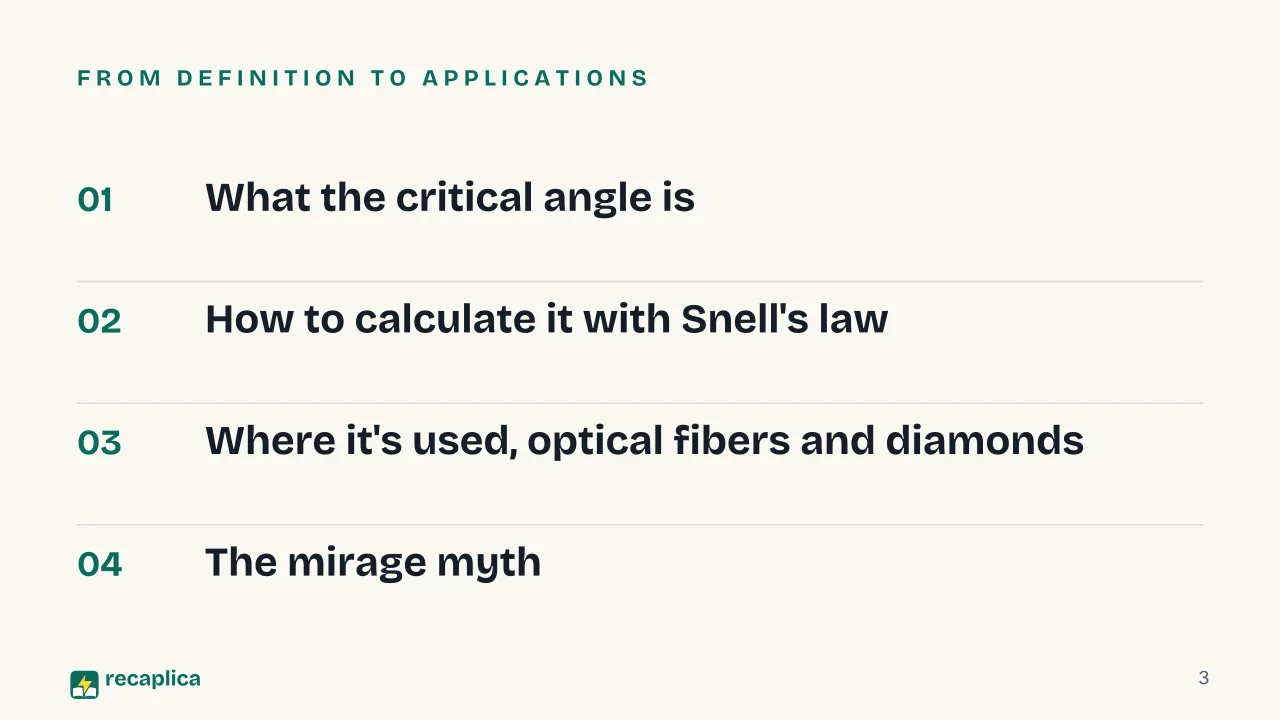 Slide 3 of the presentation on Total Internal Reflection and the Critical Angle: From definition to applications