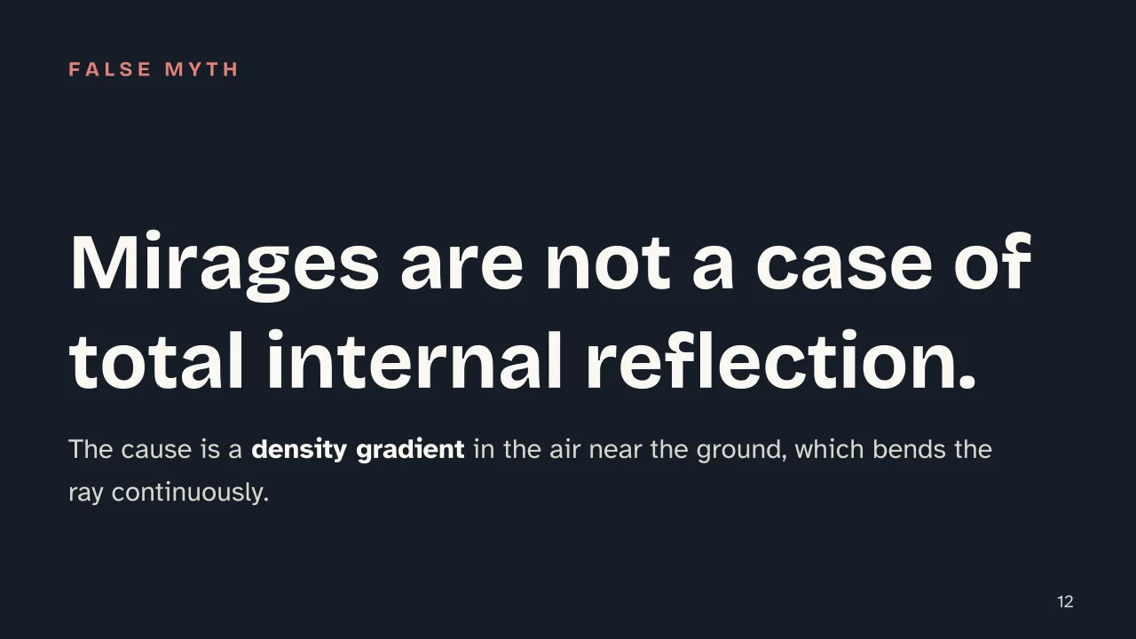 Slide 12 of the presentation on Total Internal Reflection and the Critical Angle: Mirages are not a case of total internal reflection.
