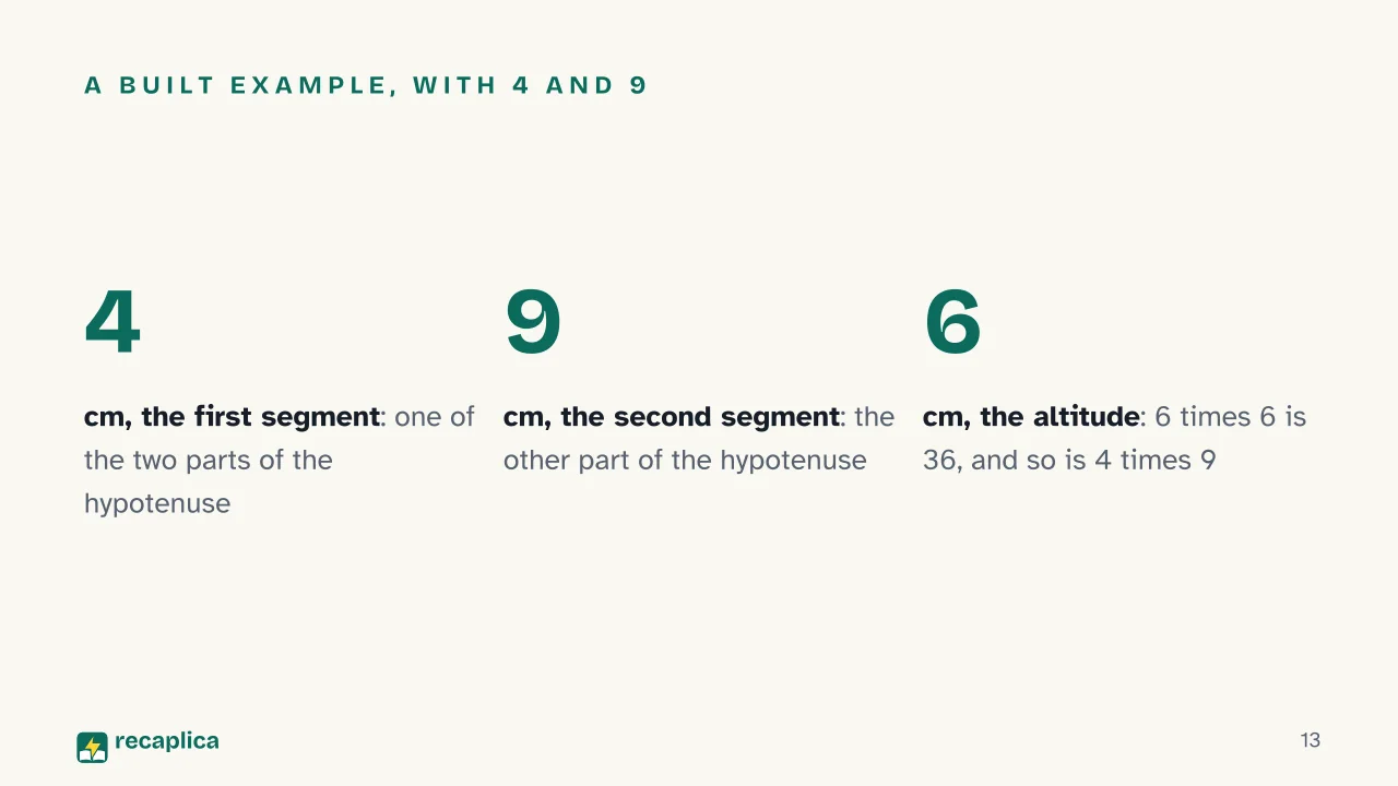 Slide 13 of the presentation on Triangle Similarity Theorems: A built example, with 4 and 9