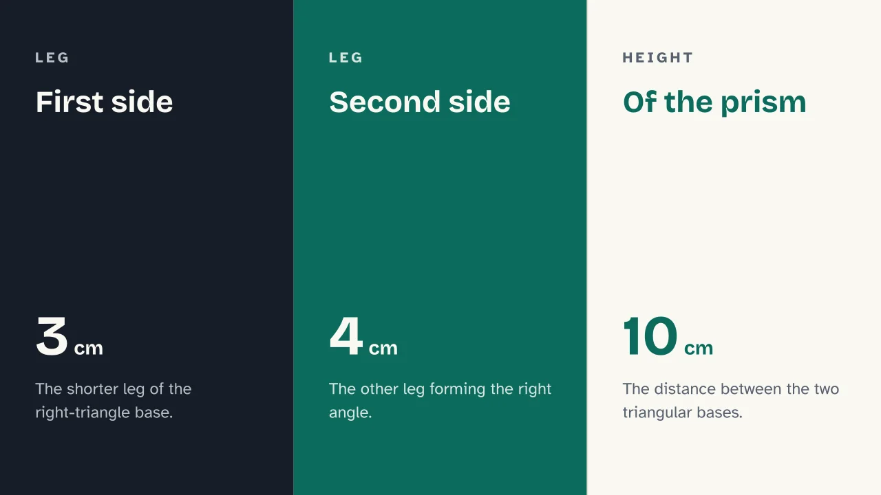 Slide 10 of the presentation on Triangular Prism Volume Formula: First side · Second side · Of the prism