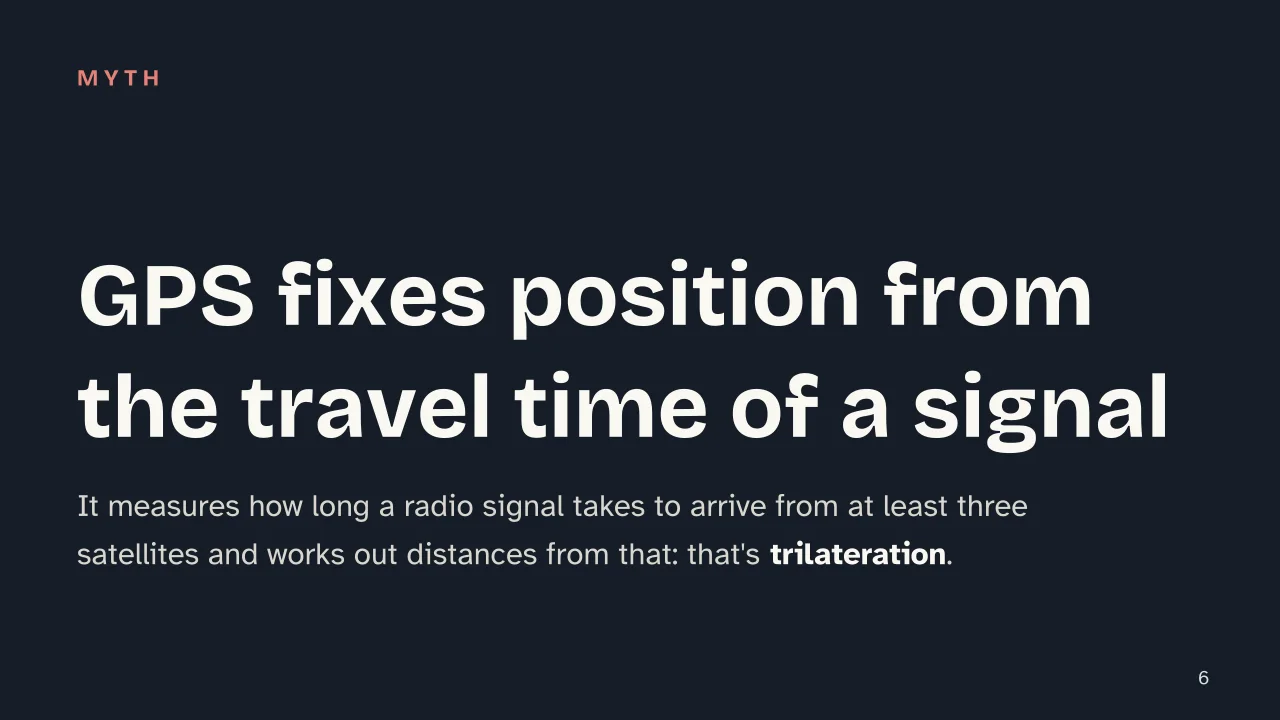 Slide 6 of the presentation on Trigonometry: GPS fixes position from the travel time of a signal