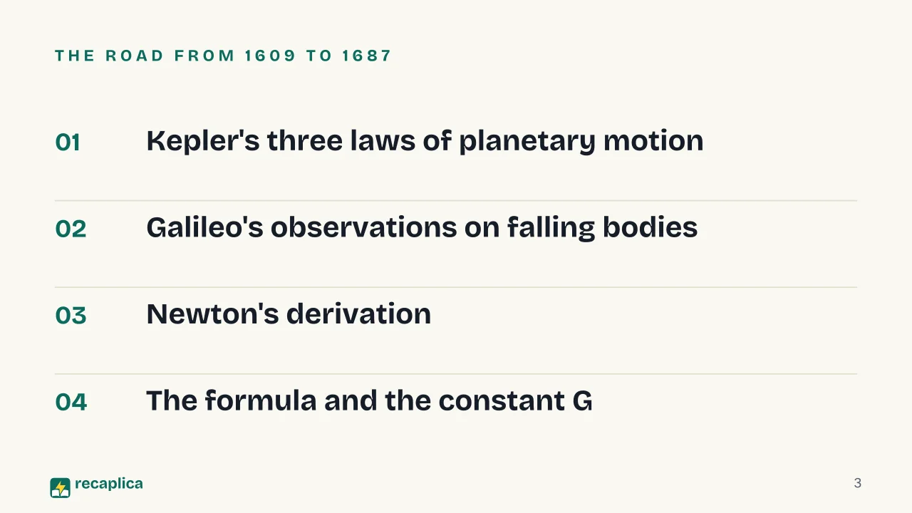 Slide 3 of the presentation on Newton's Law of Universal Gravitation: The road from 1609 to 1687