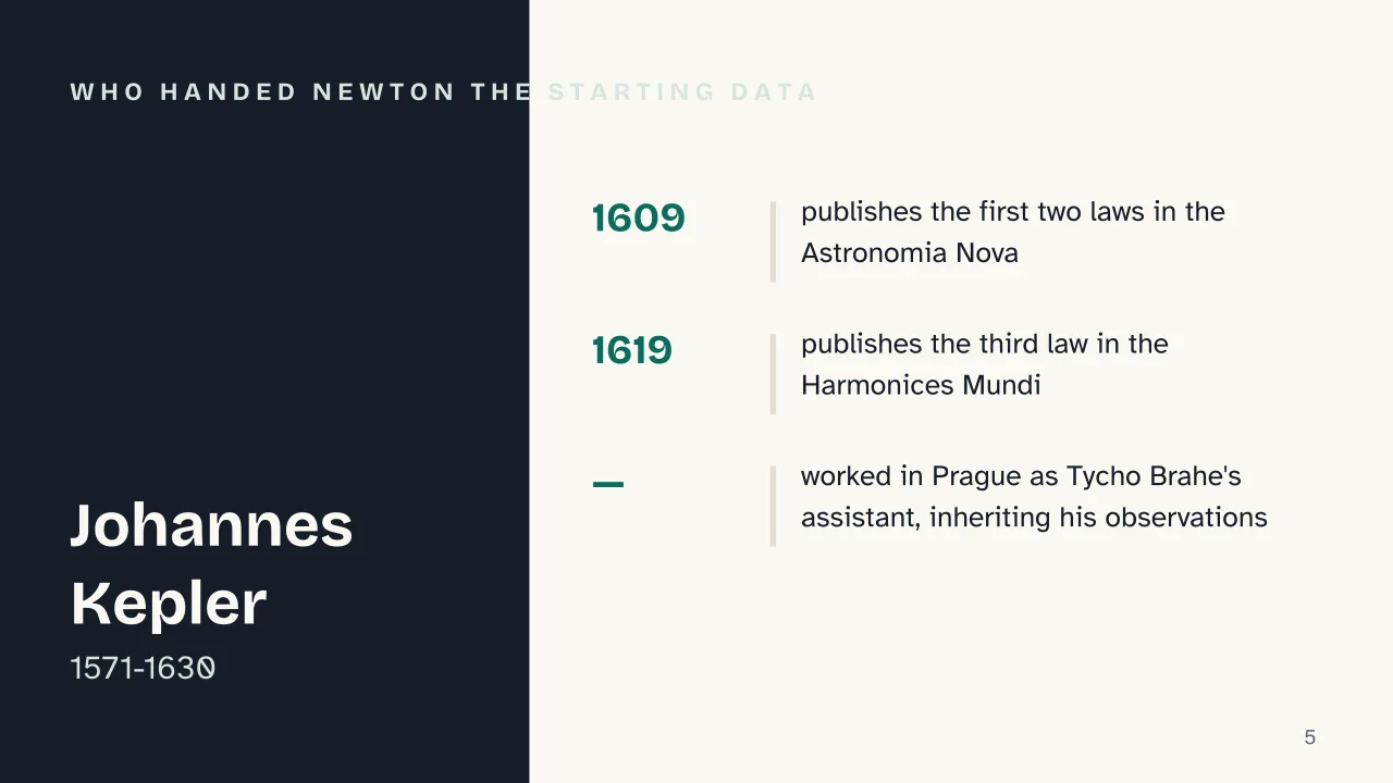 Slide 5 of the presentation on Newton's Law of Universal Gravitation: Who handed Newton the starting data