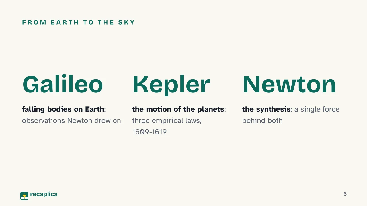 Slide 6 of the presentation on Newton's Law of Universal Gravitation: From Earth to the sky