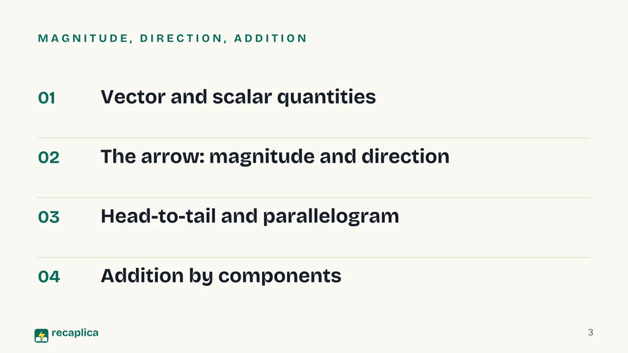 Slide 3 of the presentation on Vectors: Magnitude, direction, addition