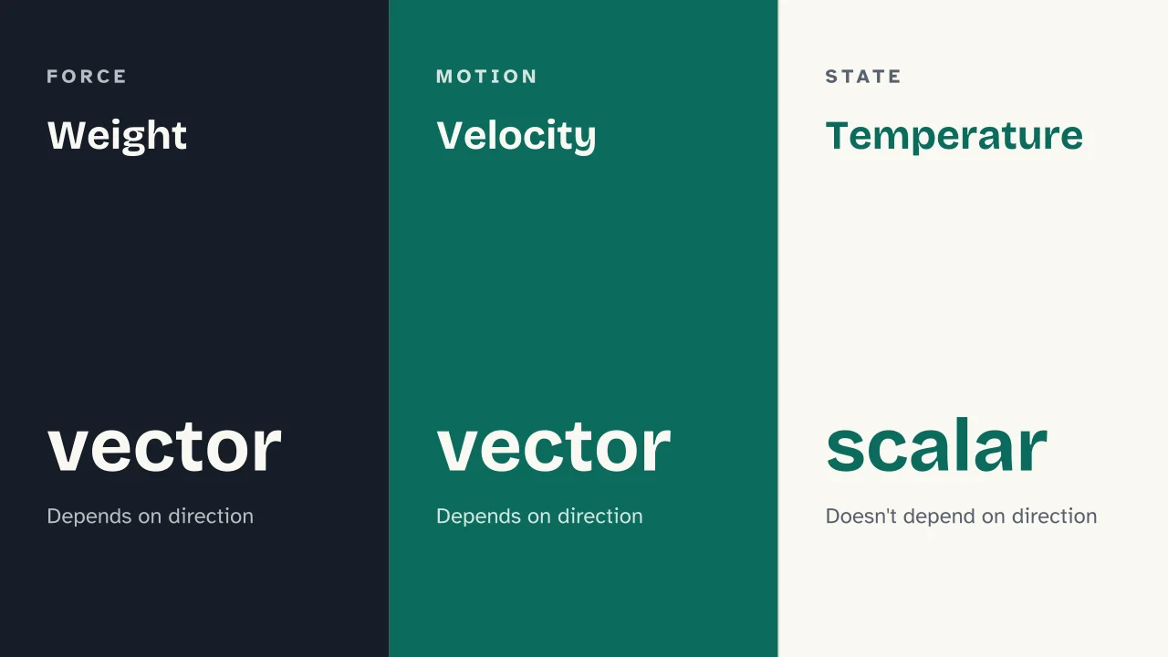 Slide 5 of the presentation on Vectors: Weight · Velocity · Temperature
