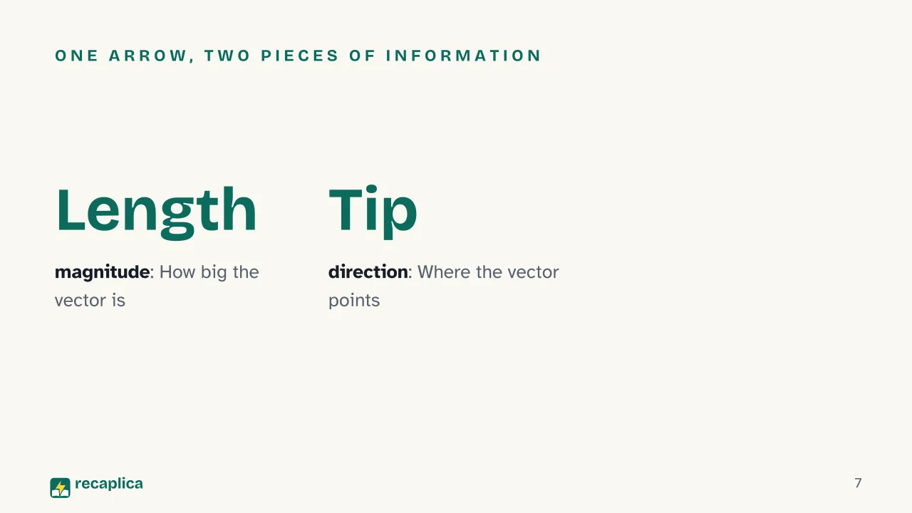 Slide 7 of the presentation on Vectors: One arrow, two pieces of information