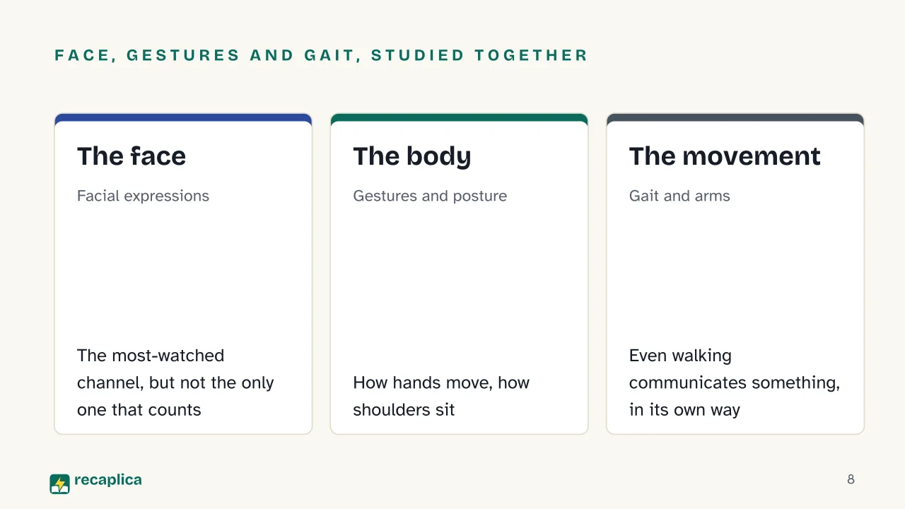 Slide 8 of the presentation on Verbal and Nonverbal Communication: Face, gestures and gait, studied together: The face, The body, The movement