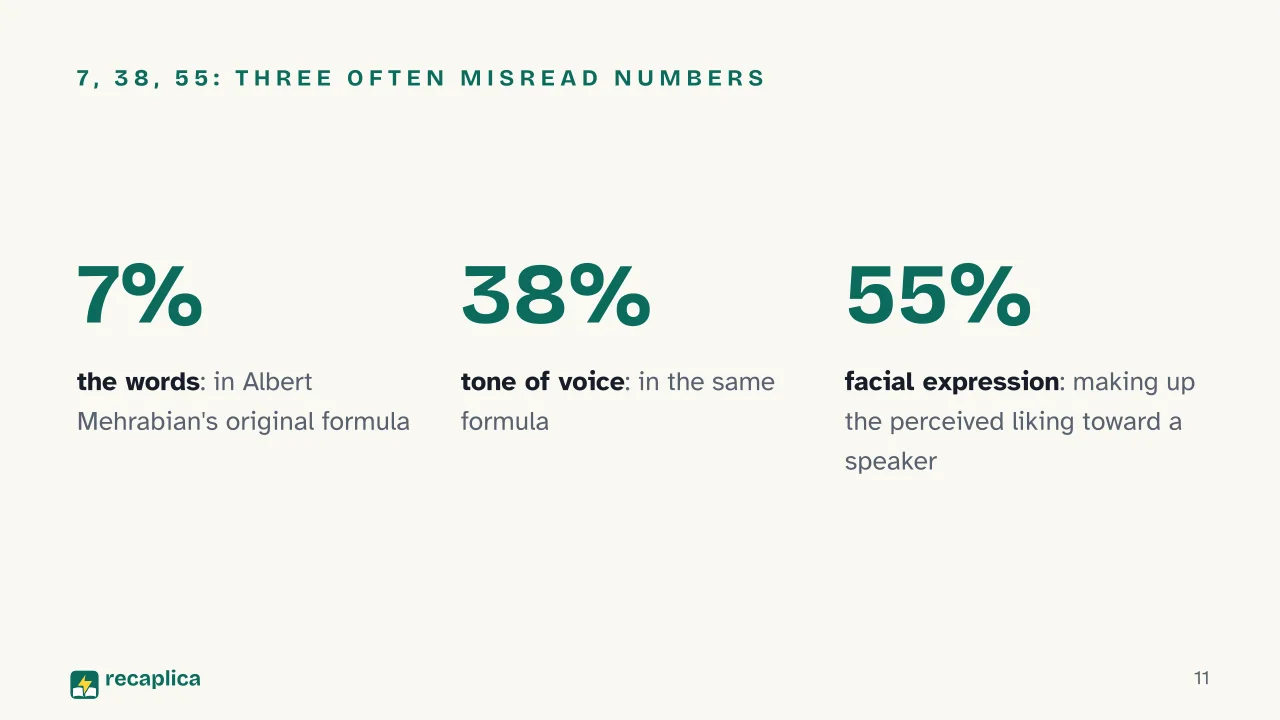 Slide 11 of the presentation on Verbal and Nonverbal Communication: 7, 38, 55: three often misread numbers